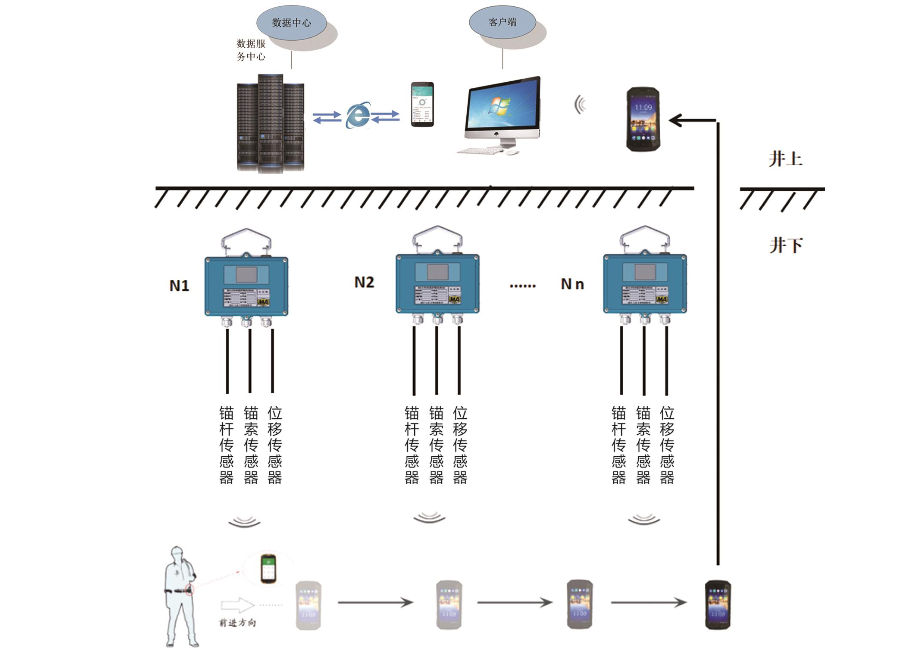 ZDZ3.2L���ñ�������������״̬����װ��